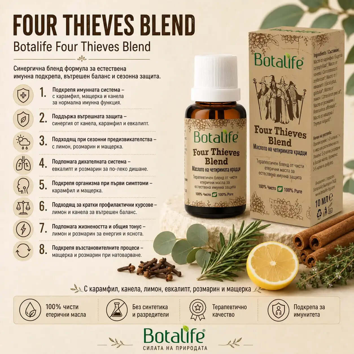 FOUR THIEVES BLEND - Маслото на четиримата крадци