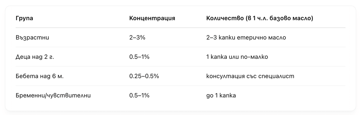 Как безопасно да използваме етеричните масла върху кожата?