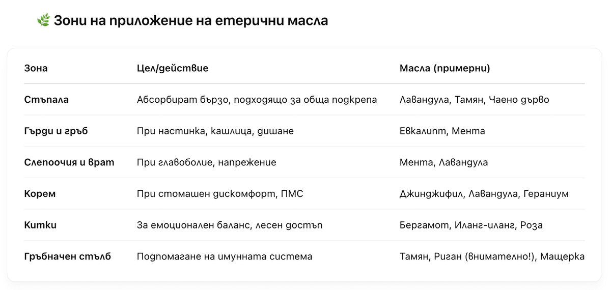 Как безопасно да използваме етеричните масла върху кожата?
